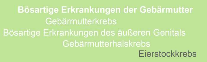 Eierstockkrebs, auch Ovarialkarzinom genannt, ist eine bösartige gynäkologische Erkrankung