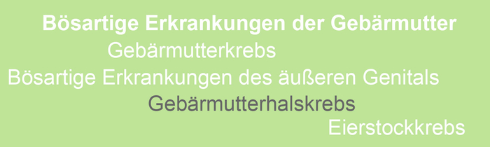 Gebärmutterhalskrebs, auch Zervixkarzinom genannt, ist eine bösartige gynäkologische Erkrankung